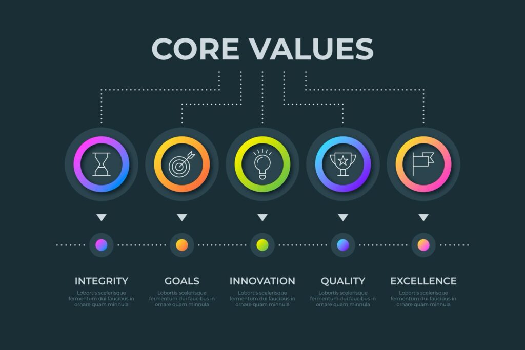 Zeytinli Core Values